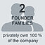 Facts: 2 founder families privately own 100% of the company